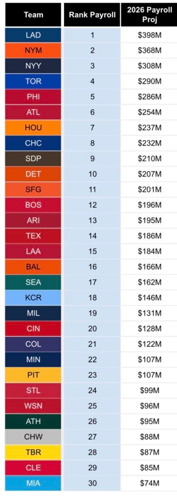 Why the Cincinnati Reds Continue to be Stuck in Purgatory 1 IMG 9554