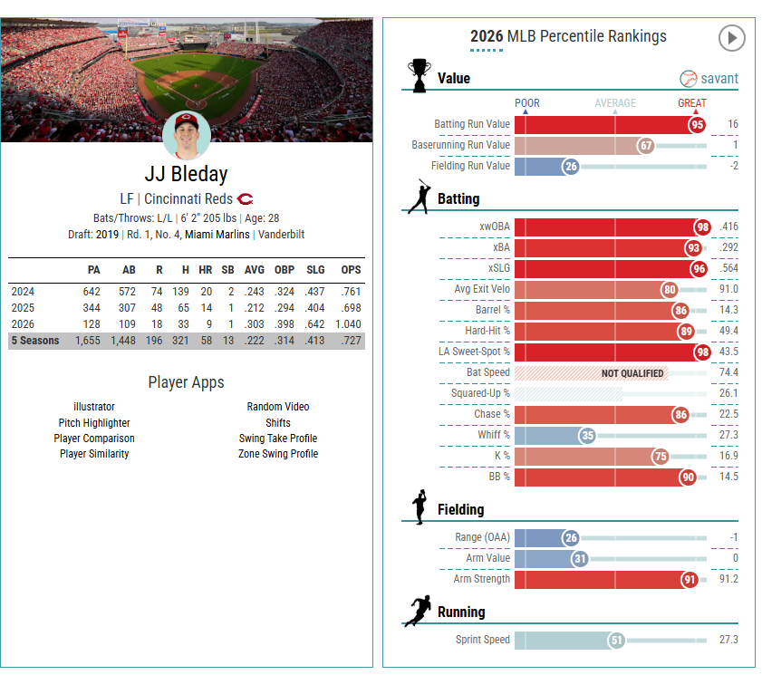 JJ Bleday Has Been A $1.4M STEAL. 3 image